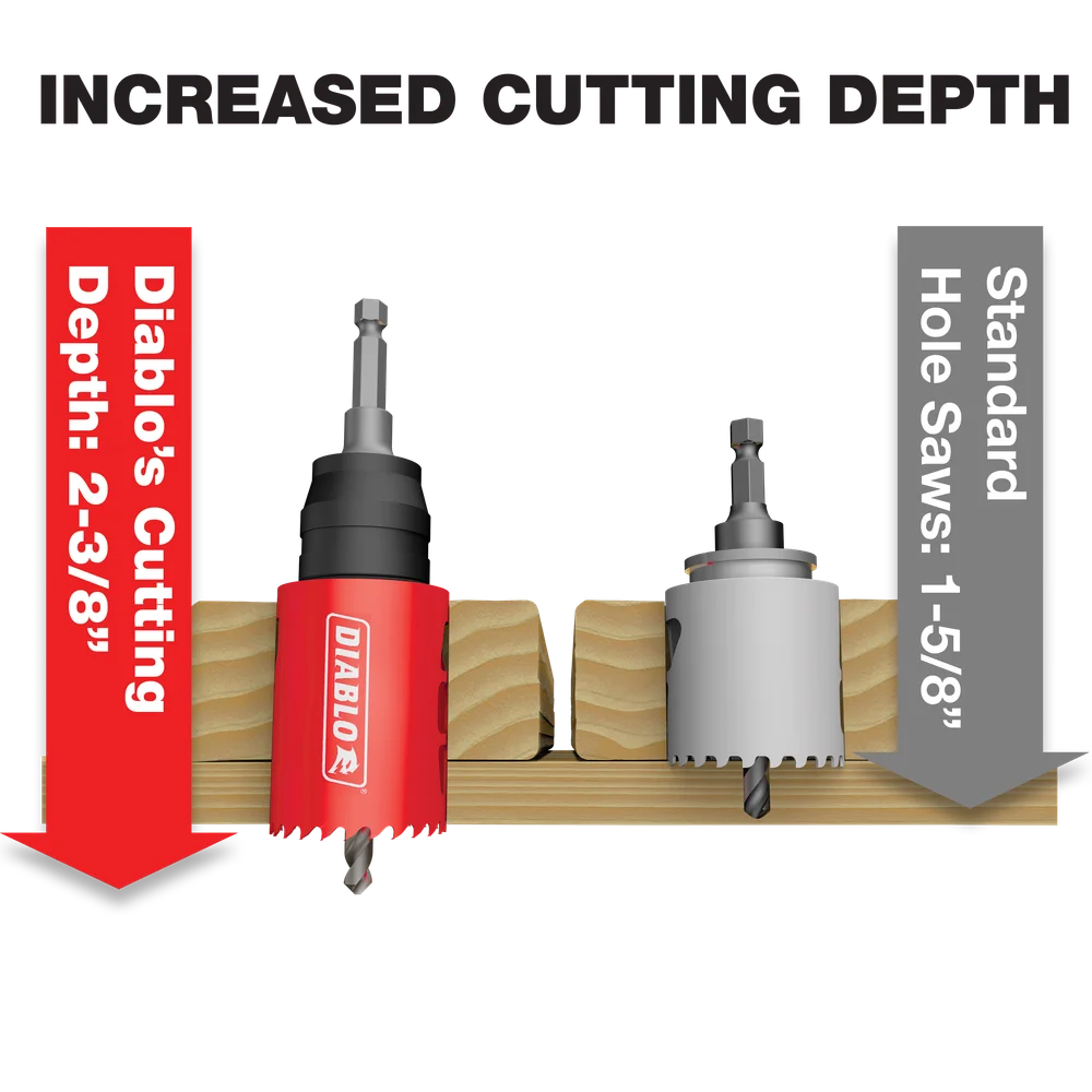 Diablo SDS Snap-Lock Plus™ Mandrel System Diablo SDS Snap-Lock Plus™ Mandrel System